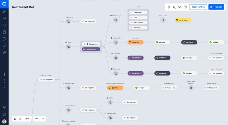 financial institutions chatbot
