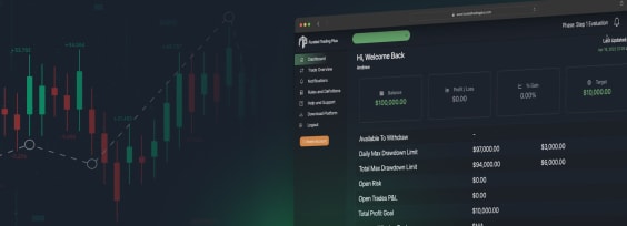Funded Trading Plus platform