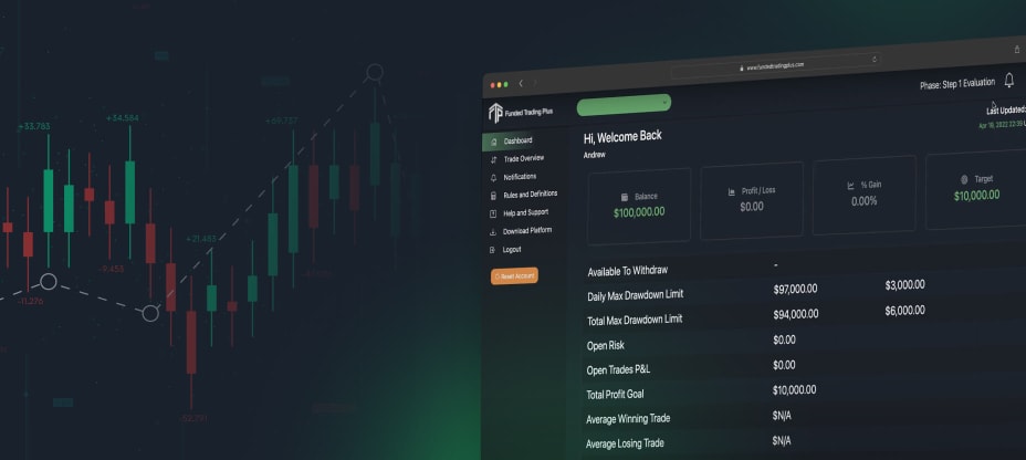 Funded Trading Plus platform