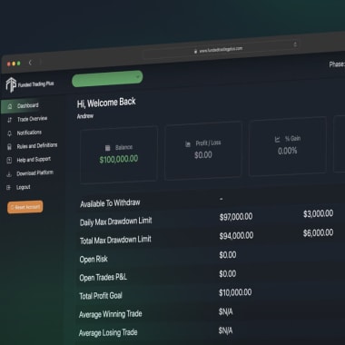 Funded Trading Plus platform