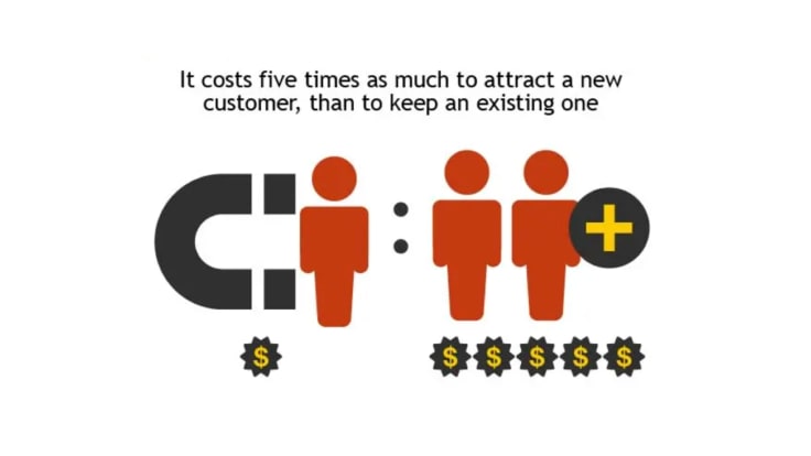Customer acquisition and retention graphic