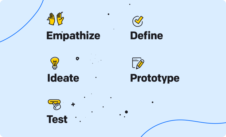 design thinking stages