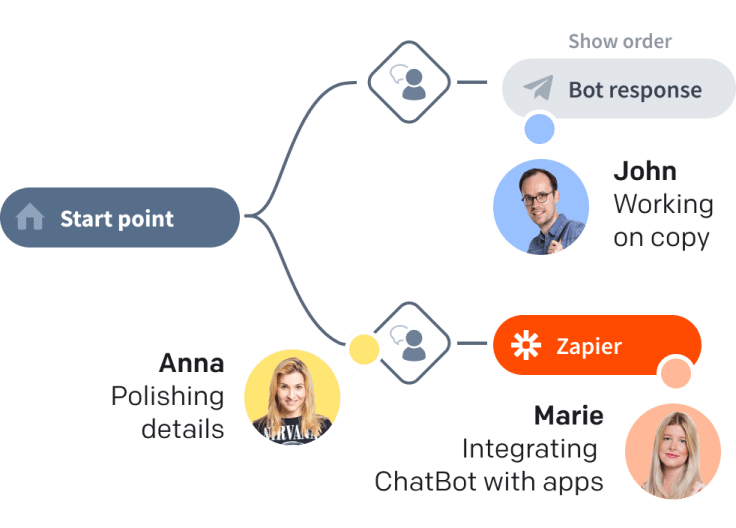 ChatBot and LiveChat integration