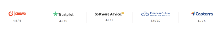 technology review platform logos