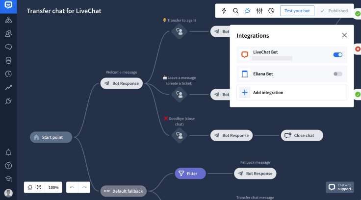 live chat integration in ChatBit