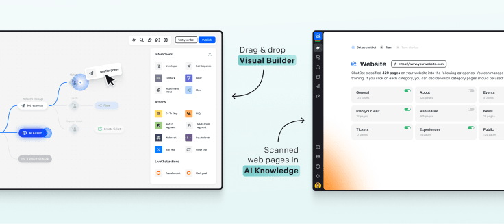 ChatBot platform's Visual Builder and AI Knowledge.